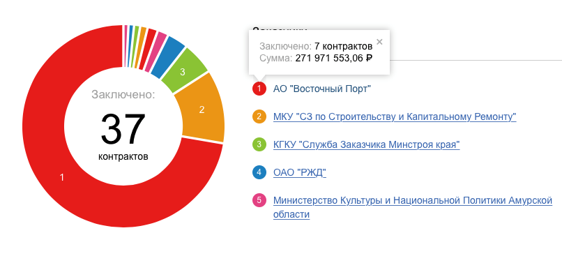 Компания 1520. 1520 Группа компаний.