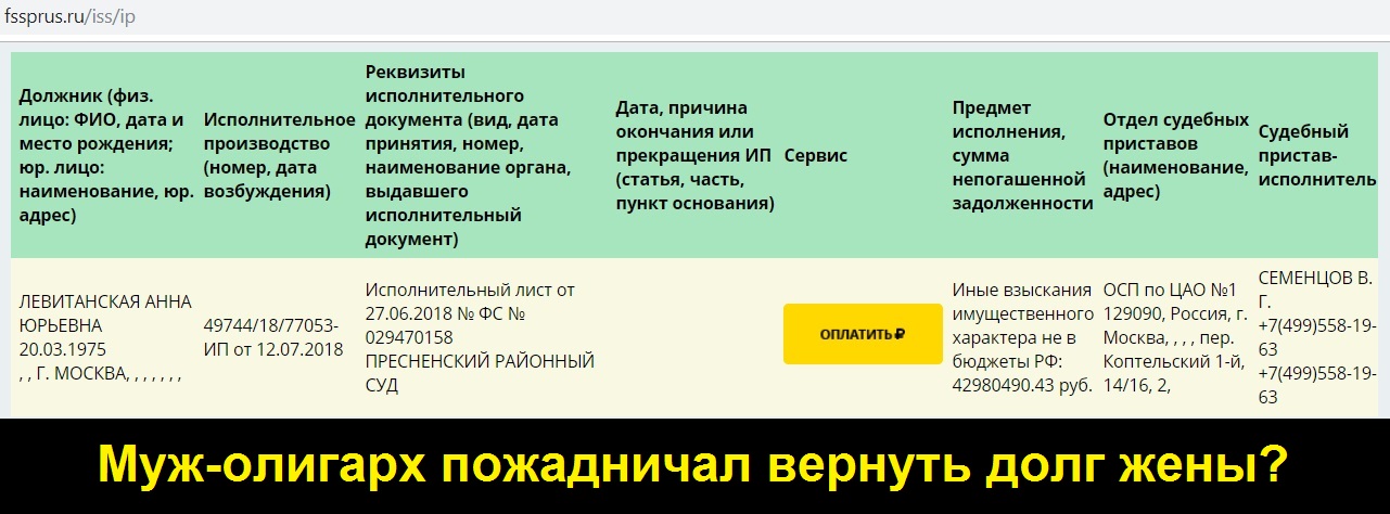 ЧТПЗ, Комаров, Левитанская, скандал, конфликт, ущерб, потоп, квартира, Богема, Москва, Новый Арбат, Новороссийск, Анапа, манипуляции, судьи, махинации, арест, расследование