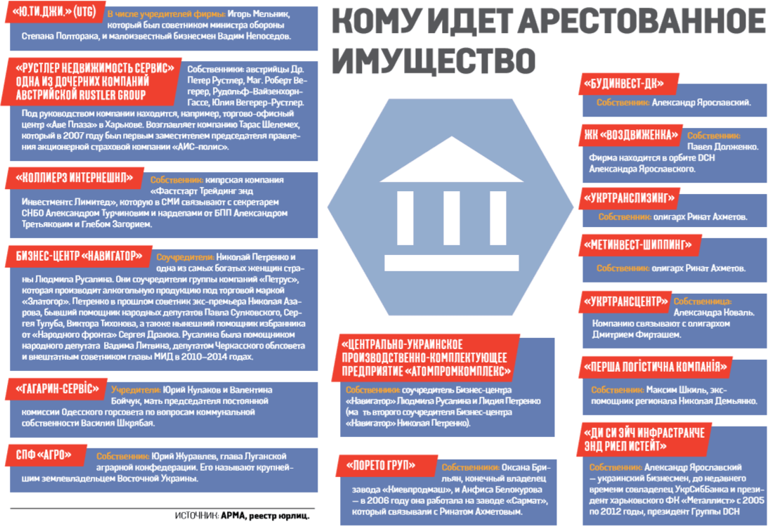 Отнять и поделить: новые схемы чиновников по «отжиму» имущества | Компромат