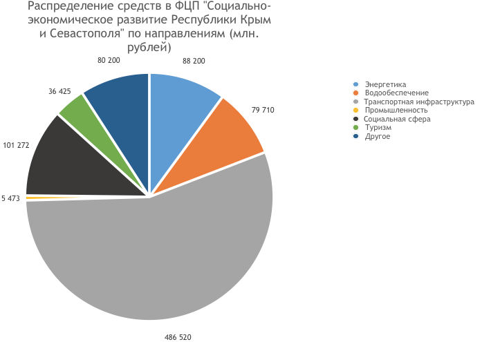 Итоги года в Крыму: разворованные субсидии, замороженные из-за санкций проекты, экологическая катастрофа