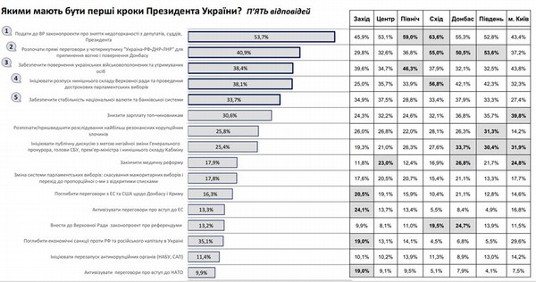 Novye Kapkany Ot Poroha Fejkovaya Koaliciya I Pervye Shagi Prezidenta Ze Kompromat