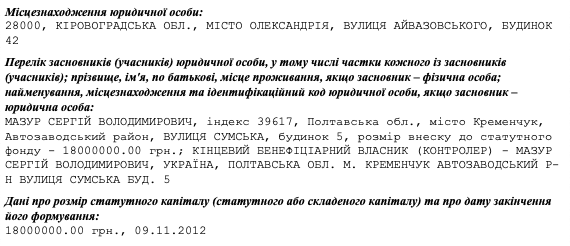 Vodochno Hlebnyj Magnat Sergej Mazur 10 Let Nazad Smenil Familiyu Chtoby Skryt Ugolovnoe Proshloe A Teper Idet V Deputaty Kompromat