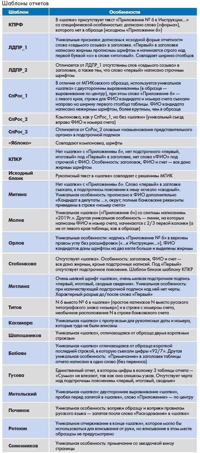 Штабы на лямках | Компромат