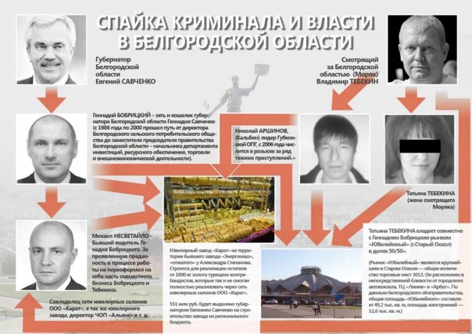 История белгородской опг